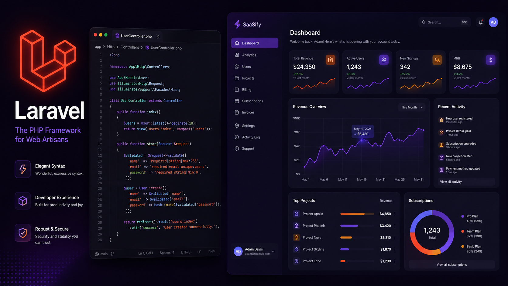 Building a SaaS Application with Laravel 12 & Livewire: What I Learned the Hard Way